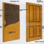 Как можно сделать деревянную дверь для дома?