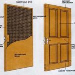 Как сделать деревянные входные двери своими руками