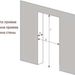 Стандартные размеры проема межкомнатных дверей