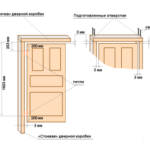 Какого размера бывают стандартные межкомнатные двери?