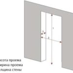 Правильное уменьшение дверного проема по высоте