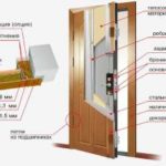 Размеры проема для установки входных металлических дверей