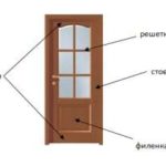 Каковы нестандартные размеры дверного полотна?