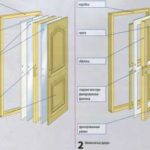 Как выбрать цвет межкомнатных дверей: особенности и рекомендации